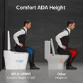 thumbnail image 4 of Bidet de Toilette Intelligent avec Réservoir Intégré, Hauteur de Siège Confortable ADA, Bidet de Toilette Allongé à Double Chasse, Siège Affleurant/ouvert avec Capteur de Pied, 4 of 11