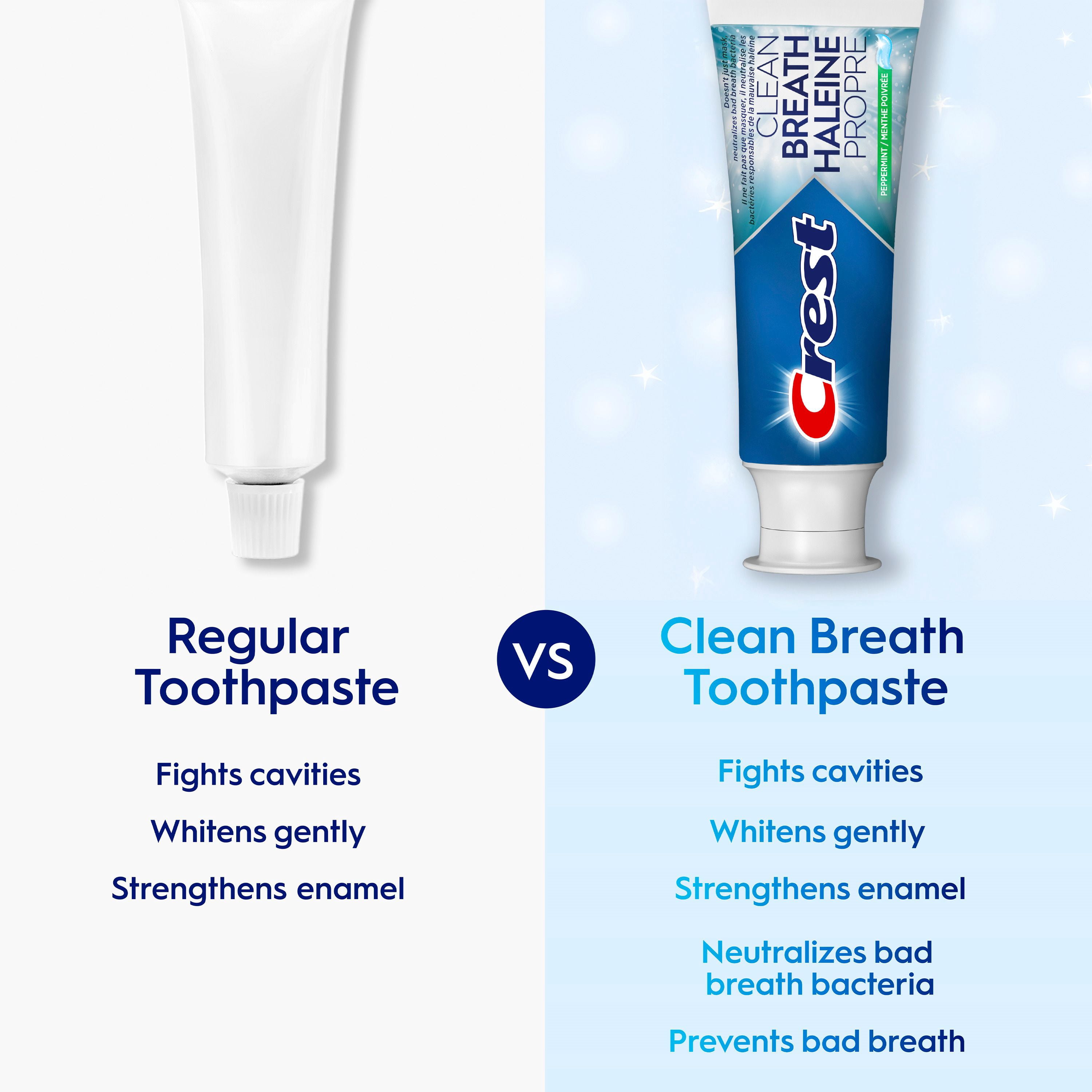 Crest Dentifrice Haleine Propre Menthe Poivrée – Neutralise la Mauvaise Haleine, Protection Antibactérienne, Combat les Caries, Rafraîchit l'Haleine, Blanchit en Douceur