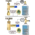 thumbnail image 5 of Trousse de Boyau de Recharge pour Réfrigérateur R134a, Jauge de Boyau de Chargement de Réfrigérant CA R134a, Valve de Perçage-A, 5 of 5