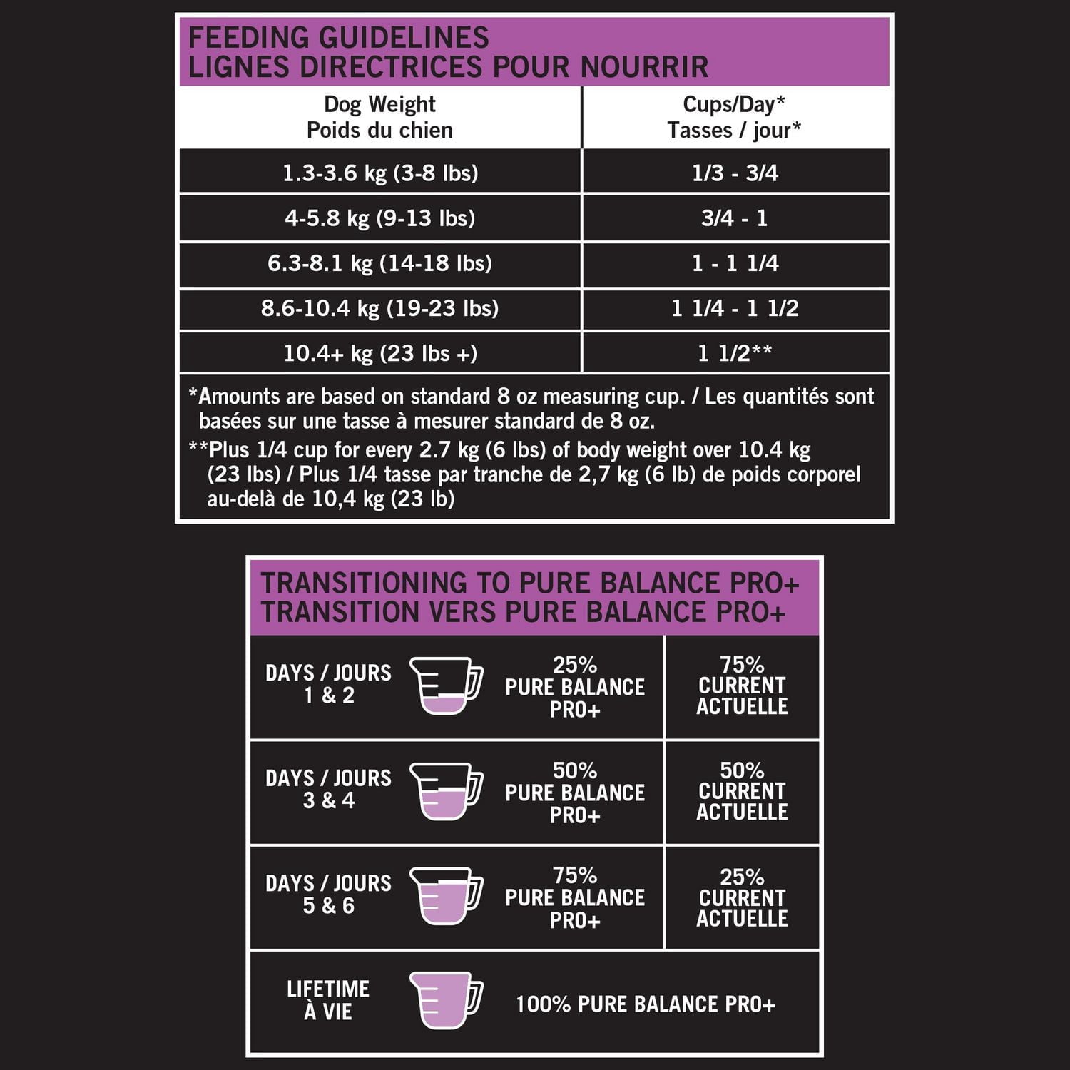 Pure Balance Pro+ Petite Race, Recette d'Agneau et de Riz Nourriture Sèche pour Chiens 3.5KG