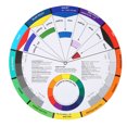 thumbnail image 4 of Colour Wheel  Color Mixing Guide 2PCS Color Mixing Guide Artists Color Wheel Painters for Craftspeople, 4 of 7