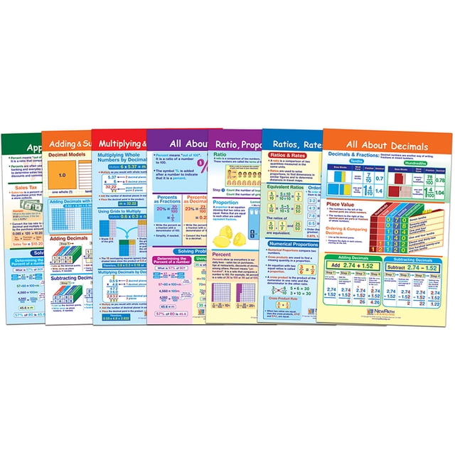 Jeu de Tableaux d'Affichage Mathématiques, Ratios, Décimales et Pourcentages, Ensemble de 7