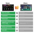 thumbnail image 2 of Eonon 7'' Double Din Car Stereo Wireless CarPlay & Wireless Android Auto Car Audio Receivers with AHD Backup Camera Built in DSP Bluetooth MirrorLink SWC FM/AM Fast Charge - X3, 2 of 5