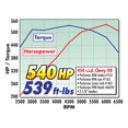 thumbnail image 2 of Edelbrock Intake Manifold 7161 Performer RPM; 1500-6500 RPM Range; Dual-Plane/Oval Port; 4-Barrel Square-Bore Carburetor; Aluminum; Natural, 2 of 2
