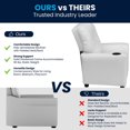 thumbnail image 2 of Contemporary White Vinyl Kids Recliner with Cup Holder, 2 of 9