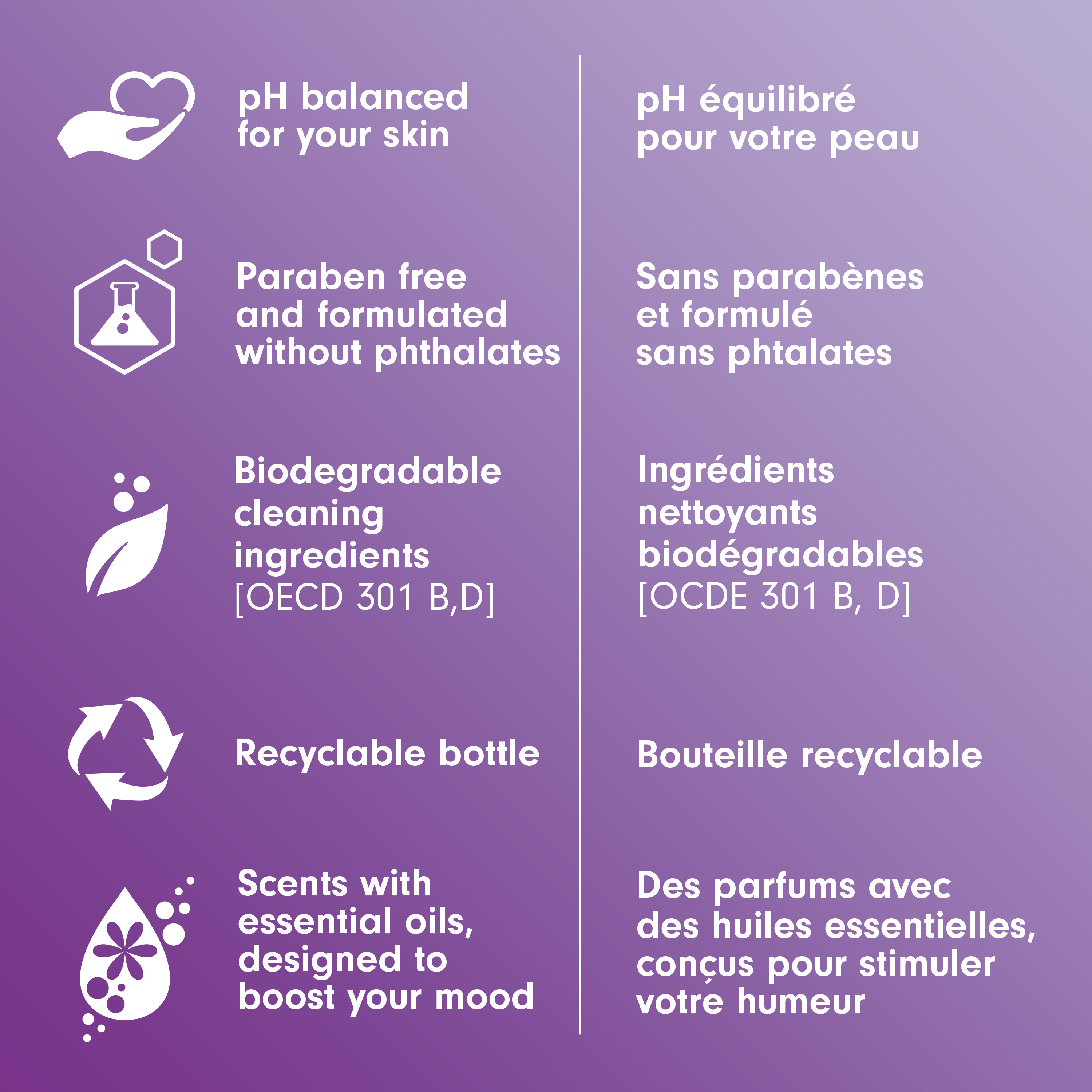 Softsoap Savon Liquide pour les Mains Renewed, sans Parabène, Parfum Prune et Jasmin, 332 mL