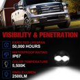 thumbnail image 3 of Fieryred Feu de Brouillard LED, Compatible avec Ford F150 2011-2014, Pare-Chocs, 3 of 8