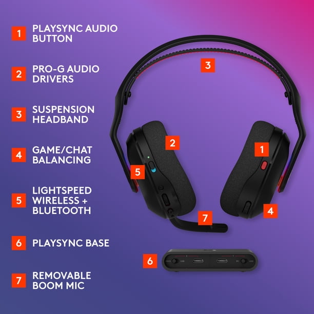 Logitech G Astro A20 X LIGHTSPEED Wireless Gaming Headset for PS5