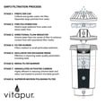 thumbnail image 2 of Filtre multi-étages durable GWF3 de Vitapur, 2 of 5