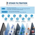 thumbnail image 3 of MIUUKA Système de Filtration d'Eau par Osmose Inverse Sans Réservoir 600 GPD – Filtration RO sous le Bassin et le Comptoir, 5 Étapes, Haut Rapport Pur/drain, Rappel Intelligent du Robinet, Affichage TDS en Temps Réel, NSF/américain, 3 of 7