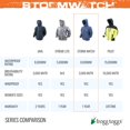 thumbnail image 4 of Frogg Toggs 1112204 Stormwatch Jacket, Green - Large, 4 of 6