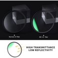 thumbnail image 3 of K&F Concept Filtre de Protection UV 72mm MC Cadre Mince avec Revêtement Multi-Résistant pour Objectif de Caméra, 3 of 5