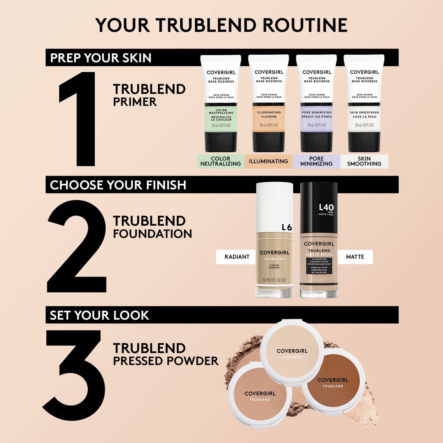 COVERGIRL Fond de teint TruBlend Matte Made