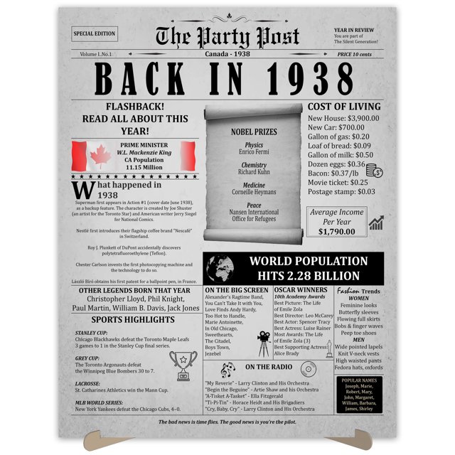 The Party Post 86th Birthday Party Decorations Poster Born in 1938