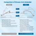 thumbnail image 3 of All Metal ‘‘ Dual Filte Rainfall Shower Head Combo High Pressure Handheld Shower Head ‘‘ Adjustable Arc Extension Arm Stage Shower Filter Spray ‘‘ Hose Oil Rubbed Bro, 3 of 9