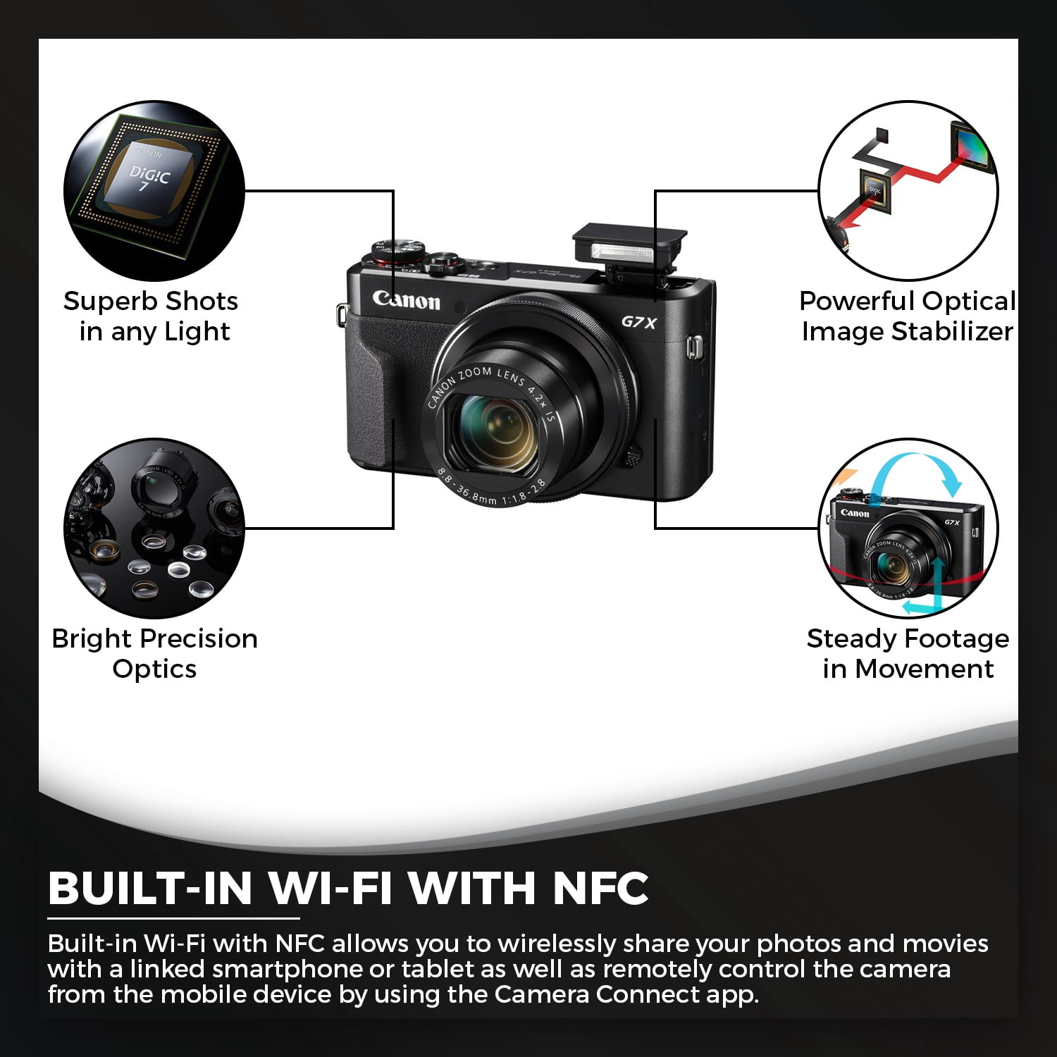 Canon PowerShot G7 X Mark II Digital Camera, 20.1MP, Full HD Video