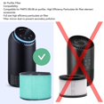 thumbnail image 3 of Filtre de purificateur d'air, facile à installer des squames d'animaux de compagnie enlevant une réduction de l'odeur détachable Filtre à air à particules à haute efficacité, 3 of 7