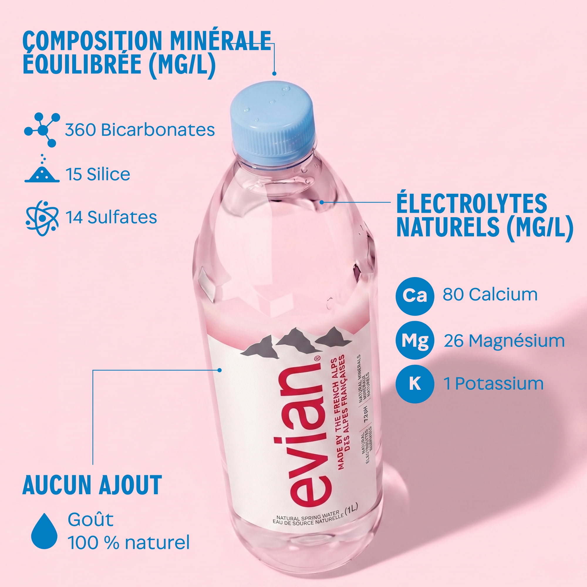 evian Eau Minérale Naturelle 6 x 1 L, Bouteilles