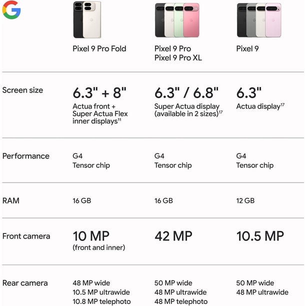 Google Pixel 9 Pro Fold 256GB+16GB RAM | 8.0” Foldable LTPO OLED