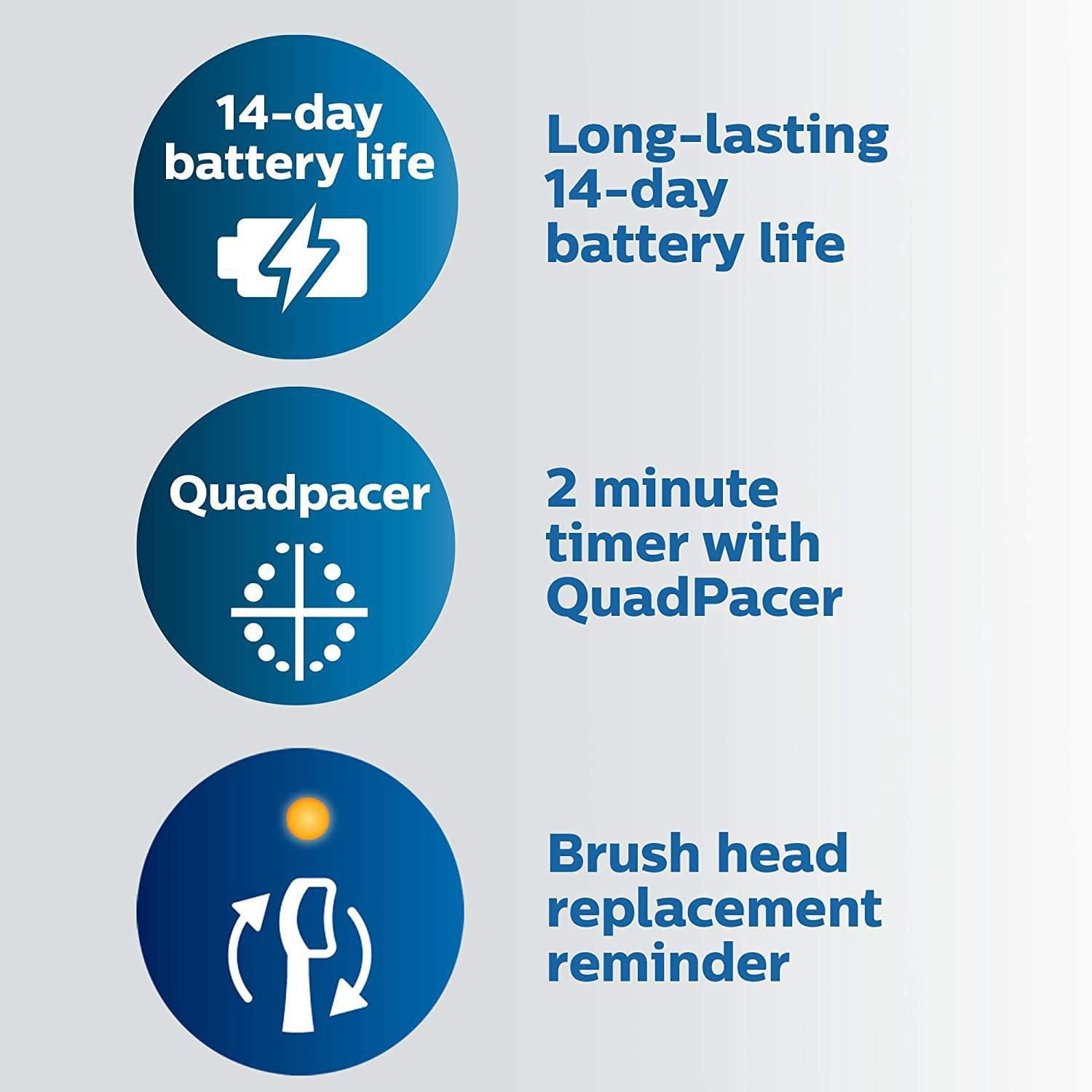 Philips Sonicare ProtectiveClean 4500 Brosse à Dents Électrique Rechargeable pour la Santé des Gencives, HX6827, Blanc