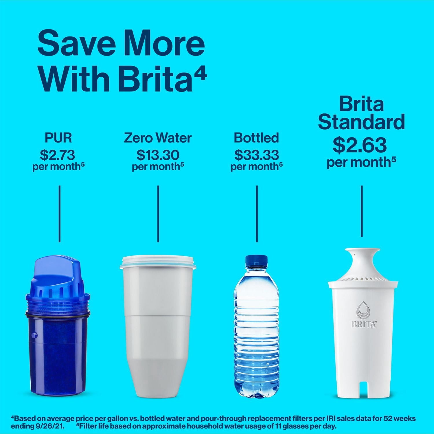 Filtre de rechange Brita standard, réduit les contaminants tout en conservant les minéraux sains, certifié par la WQA pour la réduction du chlore afin d’améliorer le goût de l’eau, fabriqué sans BPA