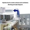 thumbnail image 4 of EIGTHTAIL 12V Low Noise Inlines Exhaust Fan for Quick Kitchen Fume Removal 58m鲁/h, 4 of 21