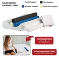 thumbnail image 3 of Double Core Select Oreiller Cervical - Oreiller Orthopédique de Soutien pour le Cou avec 4 Rouleaux Cervicaux Ajustables pour Soulager la Douleur au Cou, Alignement de la Colonne Vertébrale et Soutien de la Posture - pour Dormeurs sur le Côté et sur le Dos, 3 of 9