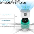 thumbnail image 4 of Air Purifiers for Bedroom, Air Purifiers with 360°Air Intake, 3 Fan Speeds, 3-Stage Filtration,1 * Air Purifiers,White, 4 of 9