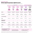 thumbnail image 5 of Spectra® - S1 Pro Rechargeable Hospital Grade Double Electric Breast Pump, 5 of 5