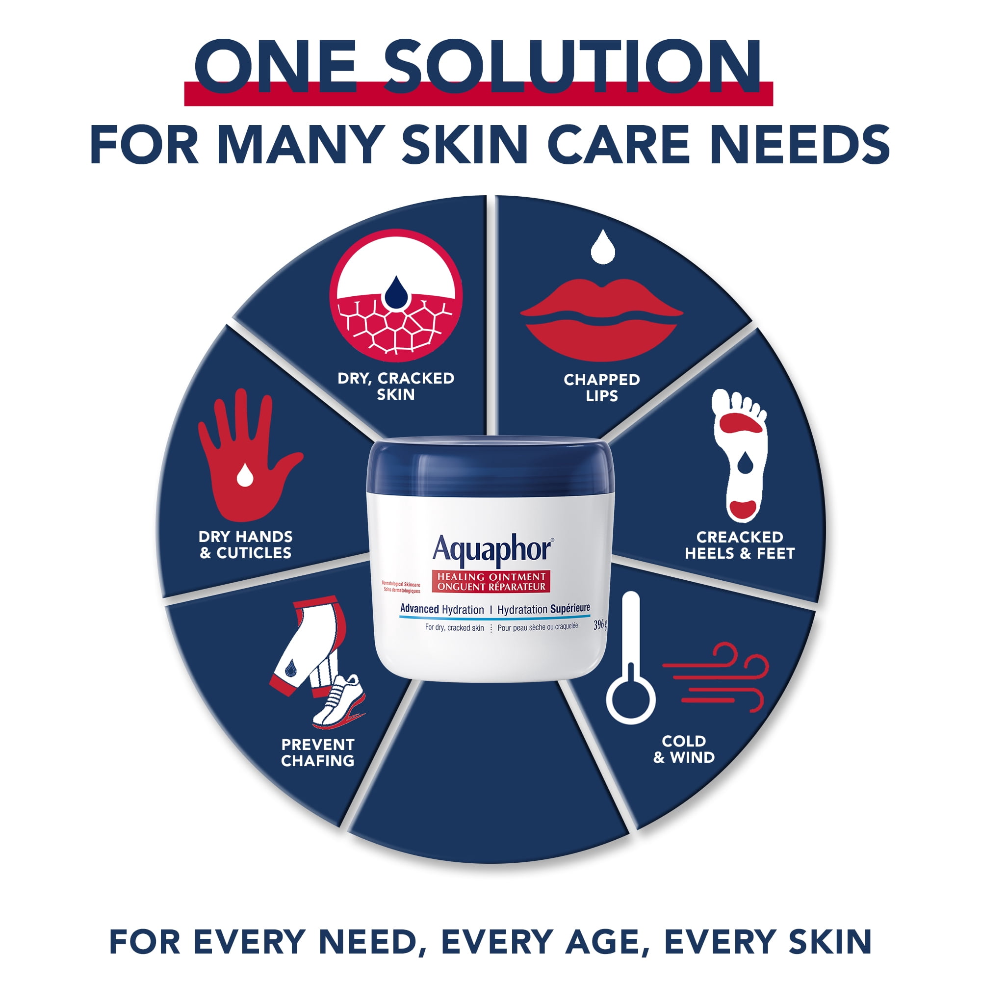 Onguent réparateur Aquaphor, multi-usage pour Peaux sèches et craquelée