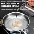 thumbnail image 4 of Titanium Hammered Pan Pro, Taima Titanium Nutri Pan with Lid, Multifunctional Pots and Pans Set Non Stick TitaniumFrying Pans for Cooking (26cm/10.2in), 4 of 9