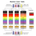 thumbnail image 5 of Unique Bargains 47 Ohm 5W ±5% Tolerance Axile Lead Metal Oxide Film Resistor 10 Count, 5 of 5