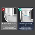 thumbnail image 4 of Squatting Pan Anti-smell Plastic Anti-blocking Cover Squatting Smell, 4 of 7