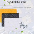thumbnail image 4 of Pet Fountain Filter Set, 8 Pack 3 Triple Filtration System Replacement Cat Water Fountain Filters For 84oz/2.5l Automatic Pet Fountain Cat Water Fount, 4 of 5