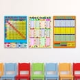 thumbnail image 1 of Tableaux Affiches Murales de Mathématiques Éducatives Précoces pour Enfants 1 à 12 Fois, 1 of 7