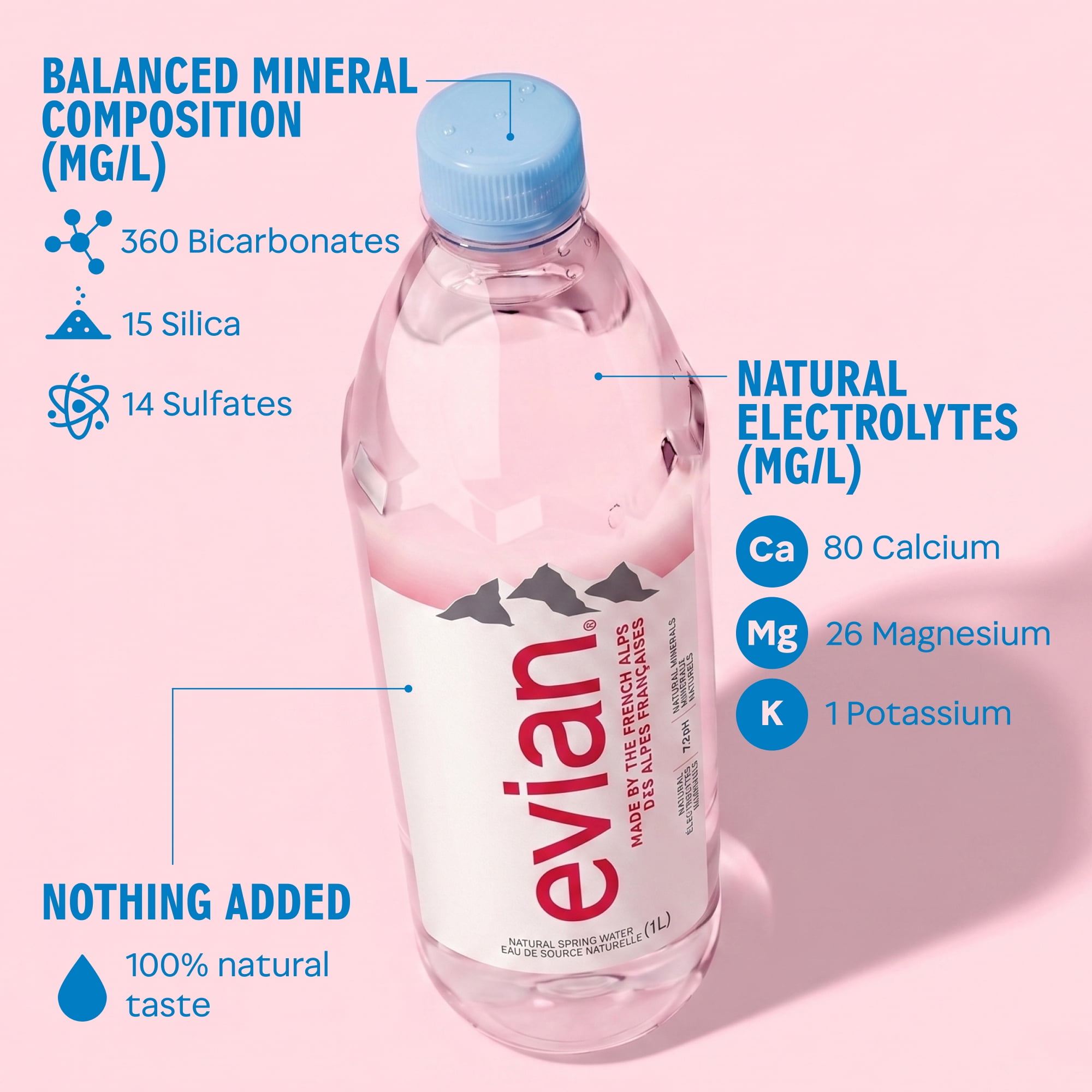 evian Eau Minérale Naturelle 6 x 1 L, Bouteilles