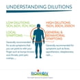 thumbnail image 4 of Boiron Calcarea Phosphorica 15CH Homeopathic Medicine (4g), 4 of 6