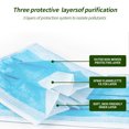 thumbnail image 3 of Disposable Face Mask masque jetable with Elastic Ear Loop 3 Ply Breathable & Comfortable for Blocking Dust Air Pollution Protection,10/20/30/40/50pcs, 3 of 7