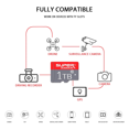 thumbnail image 4 of 1T Micro Secure Digital Flash Memory Card, UHS-I, C10, U3, V30, 4K, Large Capacity Full HD Memory Card Suitable For Smartphones, Cameras, Computers, Gaming And Other Android Devices, 4 of 6
