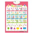 thumbnail image 4 of Xingzhi English Preschool Numbers Sound Interactive PVC Wall Chart Indoor, 4 of 8