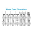 thumbnail image 4 of HHIP 3900-5023 7 Piece Multi-Shape Live Center Set, MT5 Morse Taper, 1600 lb. Thrust Load, 4 of 4