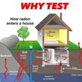 thumbnail image 4 of Pro-Lab RW103 Radon In Water Test Kit, 4 of 4