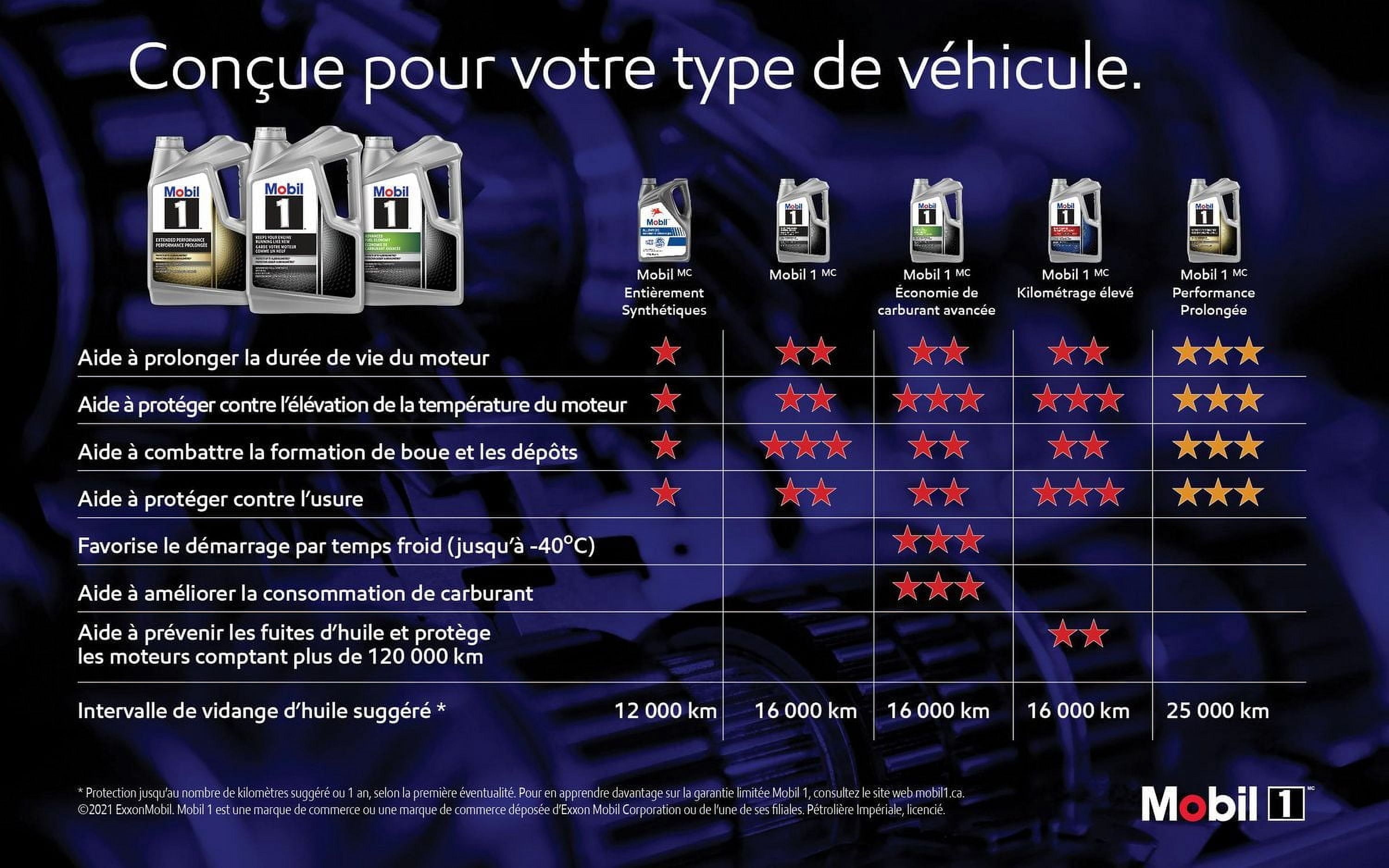 Huile moteur entièrement synthétique Mobil 1™ Performance prolongée 5W-20, 4,73 L