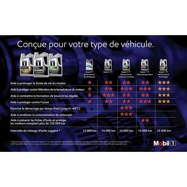 Mobil 1™ Full Synthetic Engine Oil 0W-40, 1 L - Walmart.ca