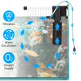 thumbnail image 4 of Aquarium Filter 3 in 1 Submersible Fish Tank Silent Aeration Pump (RS603), 4 of 8
