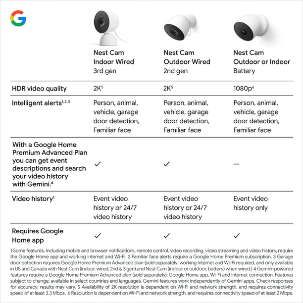 Google Nest Cam Indoor (Wired, 3rd Gen) - 2K Video and Gemini