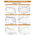 thumbnail image 2 of NERMAK 12V 7Ah (7.2Ah) Lithium LiFePO4 Batterie à Cycle Profond, Batterie Rechargeable au Lithium Fer Phosphate 2000+ Cycles pour Solar PowerAR, Éclairage, Roues Électriques, Détecteur de Poissons, 2 of 8
