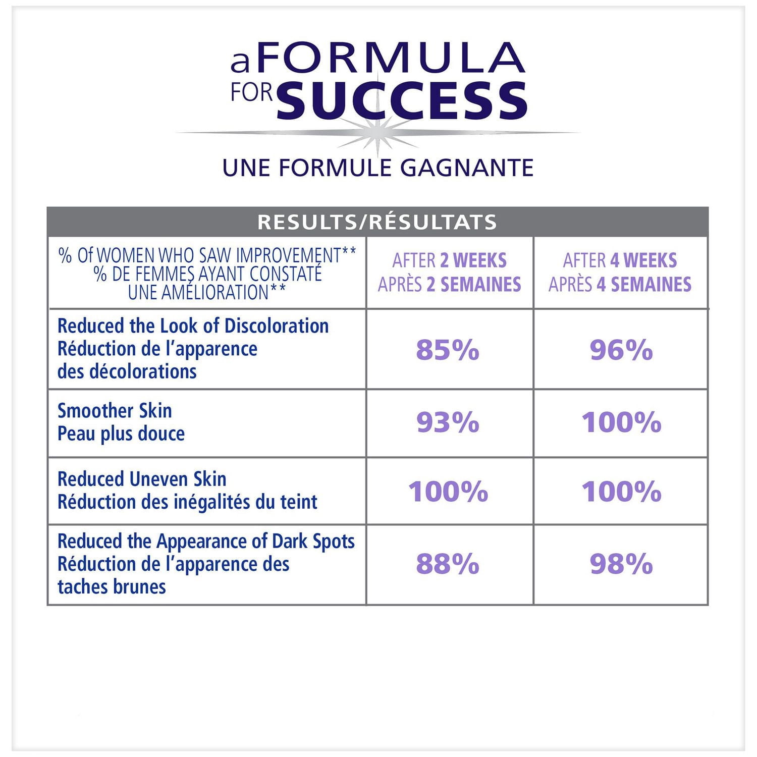 Palmer's Skin Success Crème de Nuit pour les Taches Brunes, 75g