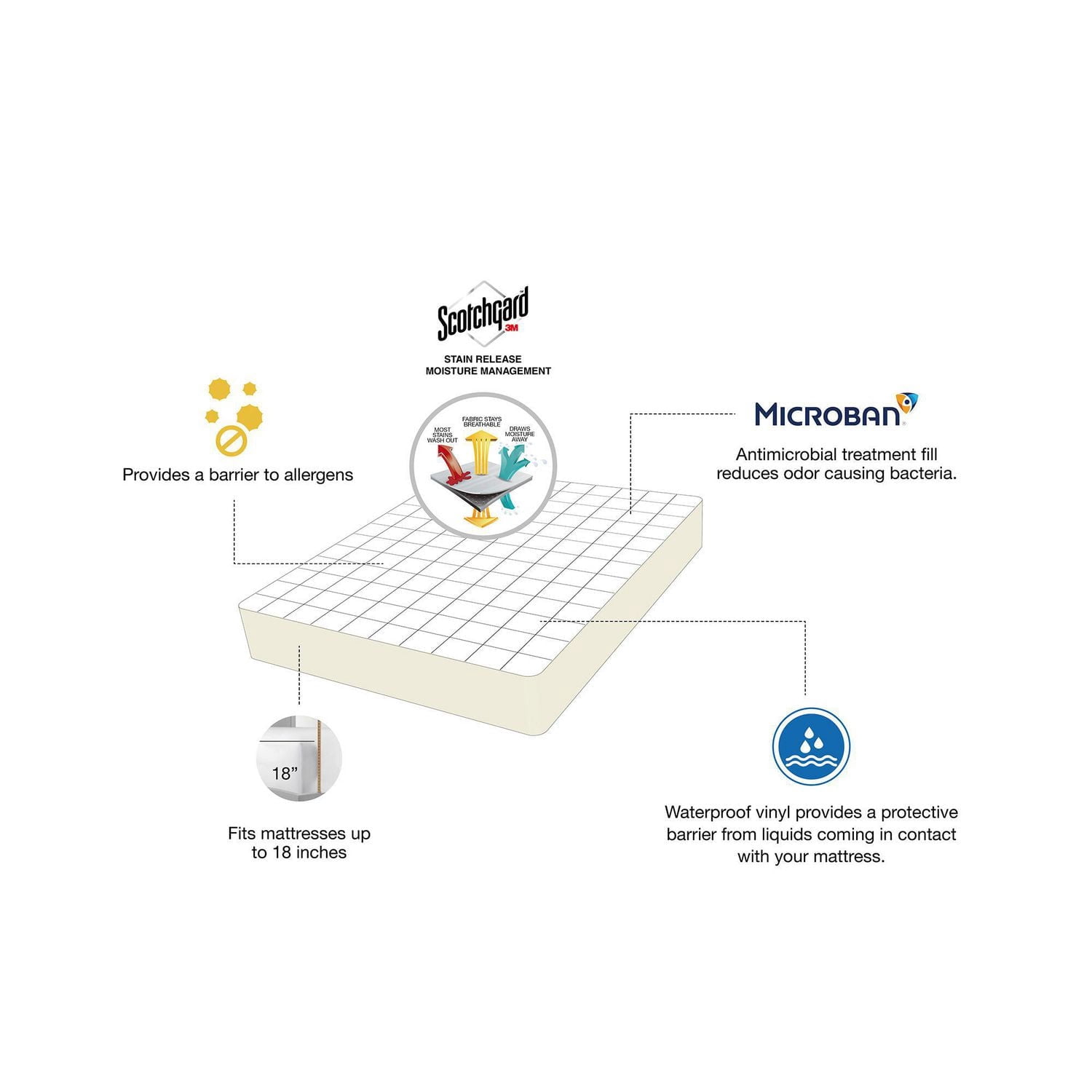 Mainstays Total Protection Mattress Pad Twin 39 x 75 , Waterproof & Ultra Soft Breathable Washable Bed for Comfort