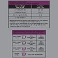 thumbnail image 4 of Pure Balance Pro+ Sensitive Skin & Stomach with Turkey & Rice Dry Cat Food 3kg, 4 of 8